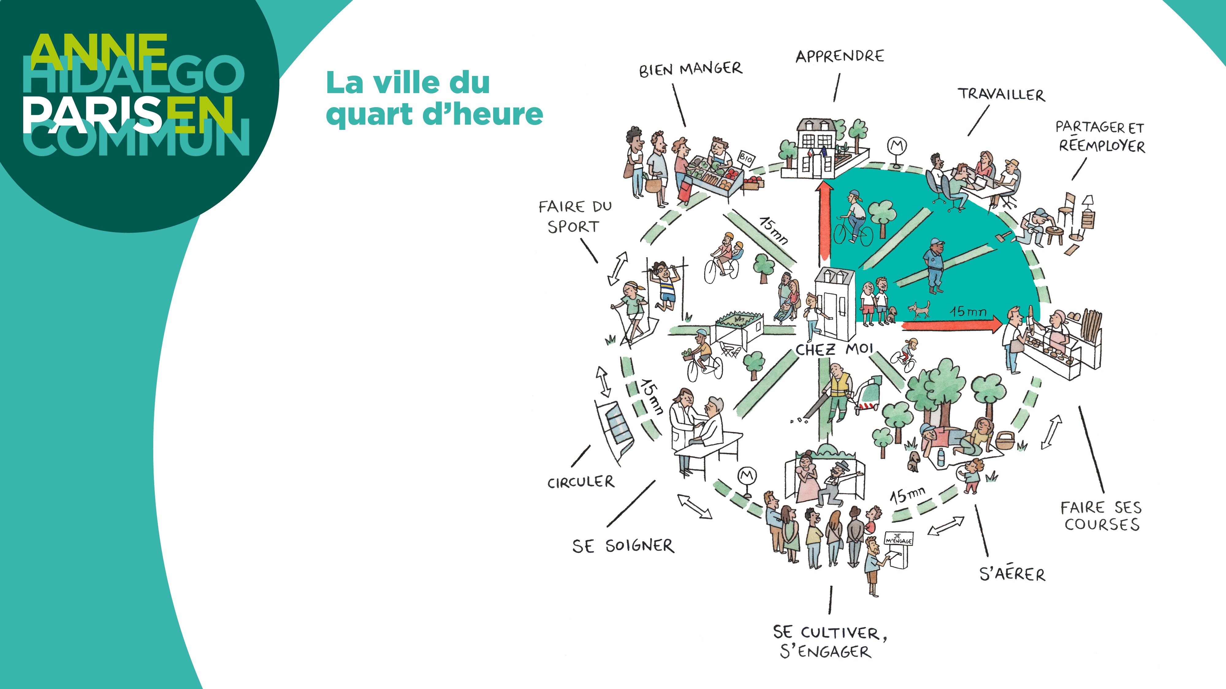 citta del quarto d'ora Parigi Anne Hidalgo Level Office Landscape