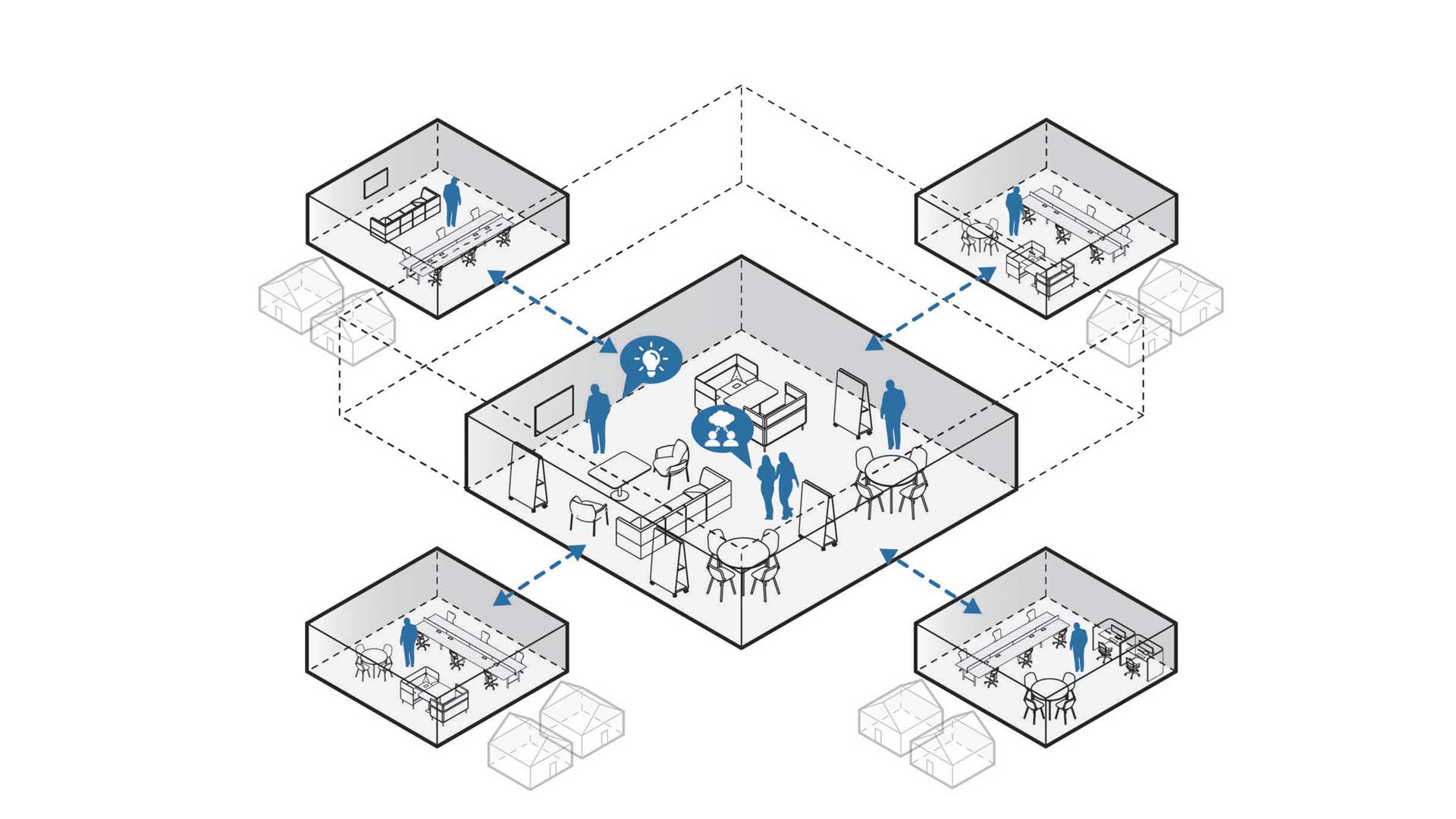ufficio-del-futuro-4-modelli-Community-nodes-Level-Office-Landscape